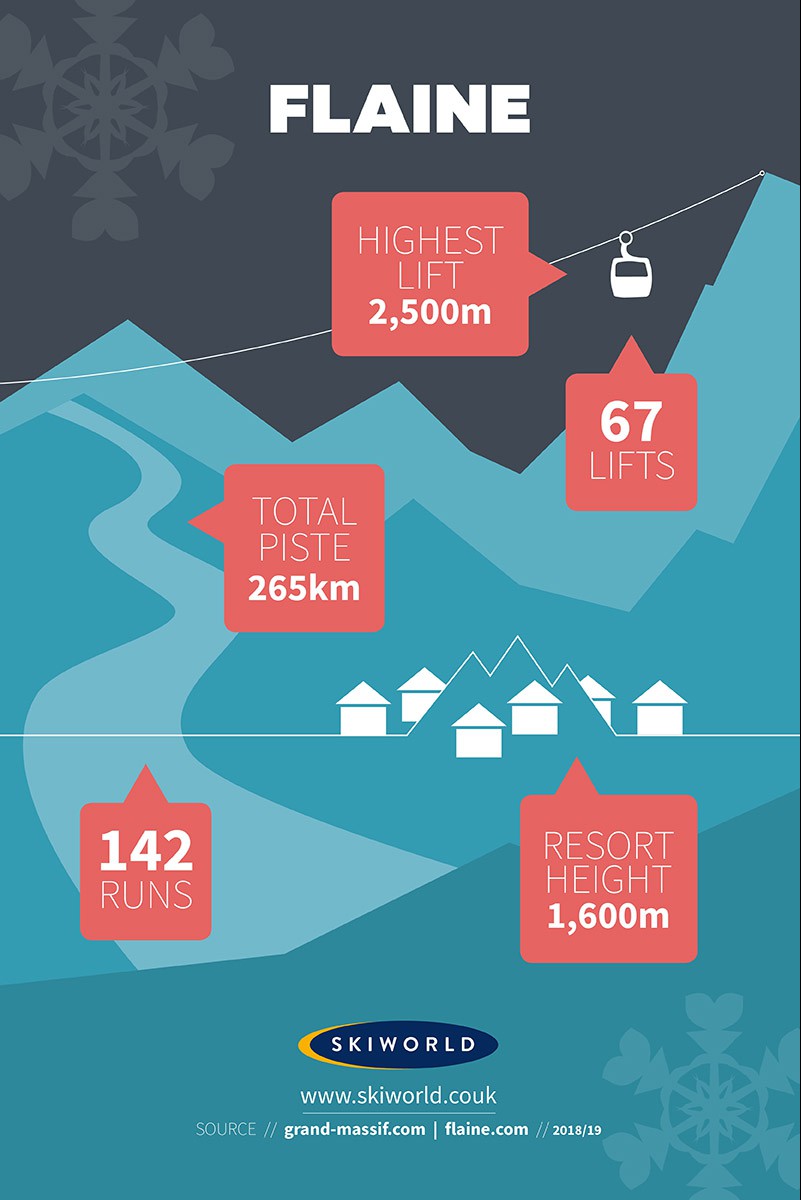 Flaine Resort, France, Stats Infographic