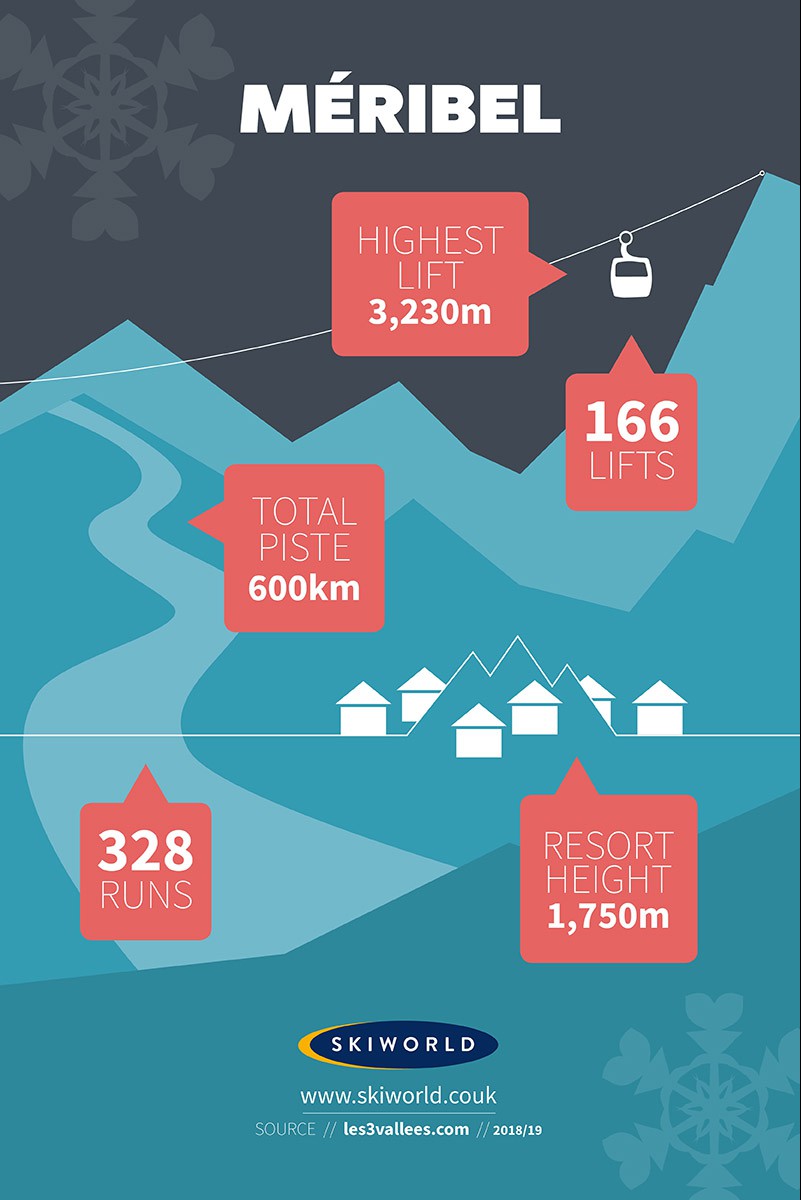 Meribel Resort, France, Stats Infographic